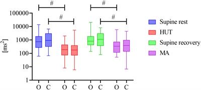 Respiratory Sinus Arrhythmia Mechanisms in Young Obese Subjects